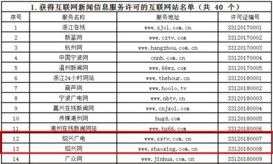 浙江公布互聯網新聞信息服務許可名單，紹興市僅少數單位獲準