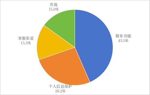 工信部發布一季度電信服務通告