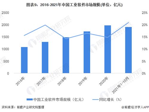 重慶市確立工業軟件發展“兩步走”戰略，劍指2027年建成全國有影響力研發應用高地